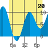 Affleck Canal tide chart for Saturday, May 20, 2023