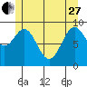 Affleck Canal tide chart for Saturday, May 27, 2023
