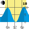 Affleck Canal tide chart for Saturday, June 10, 2023
