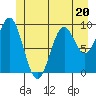 Affleck Canal tide chart for Tuesday, June 20, 2023