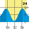 Affleck Canal tide chart for Saturday, June 24, 2023