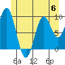 Affleck Canal tide chart for Tuesday, June 6, 2023