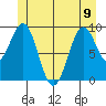 Affleck Canal tide chart for Friday, June 9, 2023
