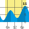 Affleck Canal tide chart for Tuesday, July 11, 2023