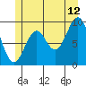 Affleck Canal tide chart for Wednesday, July 12, 2023