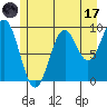 Affleck Canal tide chart for Monday, July 17, 2023