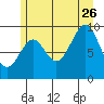 Affleck Canal tide chart for Wednesday, July 26, 2023