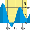 Affleck Canal tide chart for Wednesday, July 5, 2023