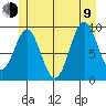 Affleck Canal tide chart for Sunday, July 9, 2023