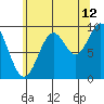 Affleck Canal tide chart for Saturday, August 12, 2023