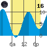 Affleck Canal tide chart for Wednesday, August 16, 2023