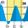 Affleck Canal tide chart for Wednesday, August 30, 2023