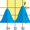 Affleck Canal tide chart for Monday, August 7, 2023