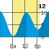 Affleck Canal tide chart for Tuesday, September 12, 2023