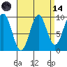 Affleck Canal tide chart for Thursday, September 14, 2023
