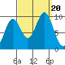 Affleck Canal tide chart for Wednesday, September 20, 2023