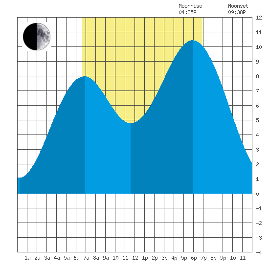 Affleck Canal tide chart for Friday, September 22, 2023
