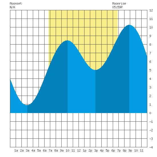 Affleck Canal tide chart for Sunday, September 24, 2023