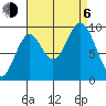 Affleck Canal tide chart for Wednesday, September 6, 2023