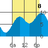 Affleck Canal tide chart for Friday, September 8, 2023
