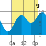 Affleck Canal tide chart for Saturday, September 9, 2023