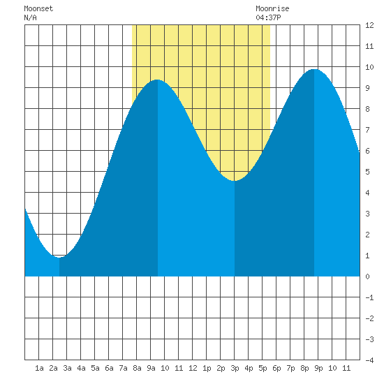 Affleck Canal tide chart for Monday, October 23, 2023