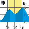 Affleck Canal tide chart for Friday, October 6, 2023