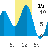 Affleck Canal tide chart for Wednesday, November 15, 2023
