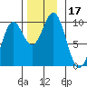 Affleck Canal tide chart for Friday, November 17, 2023