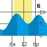 Affleck Canal tide chart for Monday, November 6, 2023