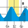 Affleck Canal tide chart for Wednesday, November 8, 2023