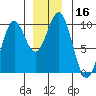 Affleck Canal tide chart for Saturday, December 16, 2023