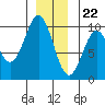 Affleck Canal tide chart for Friday, December 22, 2023