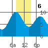 Affleck Canal tide chart for Wednesday, December 6, 2023