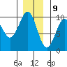 Affleck Canal tide chart for Saturday, December 9, 2023