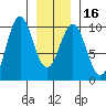 Affleck Canal tide chart for Tuesday, January 16, 2024