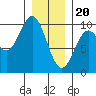 Affleck Canal tide chart for Saturday, January 20, 2024