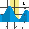 Affleck Canal tide chart for Saturday, January 6, 2024