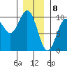 Affleck Canal tide chart for Monday, January 8, 2024