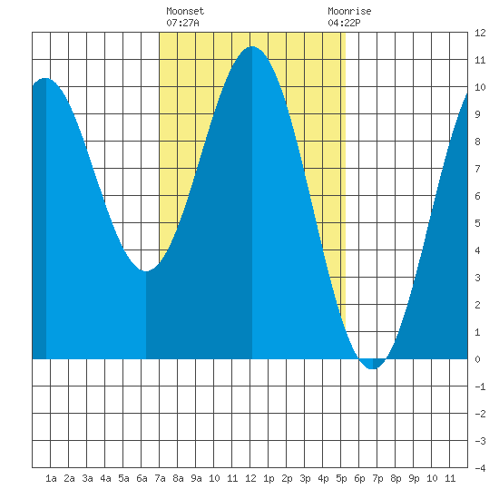 Affleck Canal tide chart for Friday, February 23, 2024