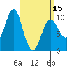 Affleck Canal tide chart for Friday, March 15, 2024
