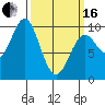 Affleck Canal tide chart for Saturday, March 16, 2024