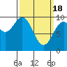 Affleck Canal tide chart for Monday, March 18, 2024