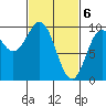 Affleck Canal tide chart for Wednesday, March 6, 2024