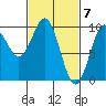 Affleck Canal tide chart for Thursday, March 7, 2024