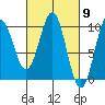 Affleck Canal tide chart for Saturday, March 9, 2024