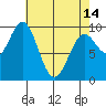 Affleck Canal tide chart for Sunday, April 14, 2024
