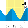 Affleck Canal tide chart for Thursday, April 18, 2024