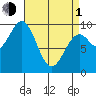 Affleck Canal tide chart for Monday, April 1, 2024