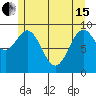 Affleck Canal tide chart for Wednesday, May 15, 2024